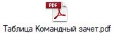 Таблица Командный зачет.pdf