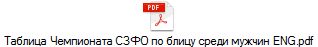 Таблица Чемпионата СЗФО по блицу среди мужчин ENG.pdf