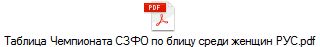 Таблица Чемпионата СЗФО по блицу среди женщин РУС.pdf